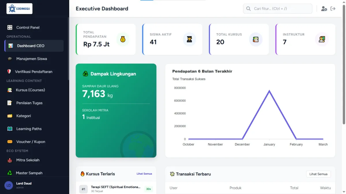 CodingQu (ELFIS): Integrated Learning, CBT, & Green Finance System